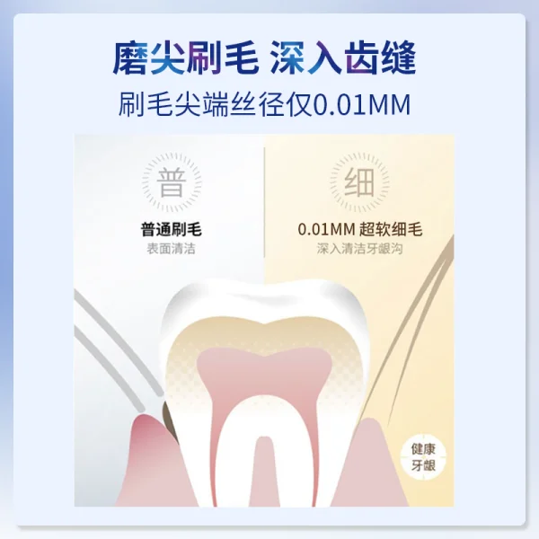 超彈減壓護龈軟毛牙刷